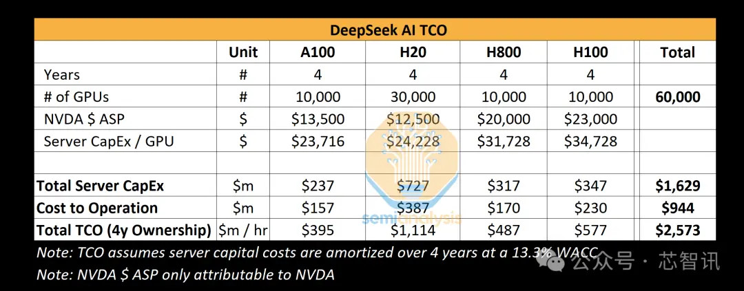 通过新加坡获取了AI芯片？美国对DeepSeek展开调查：英伟达回应！