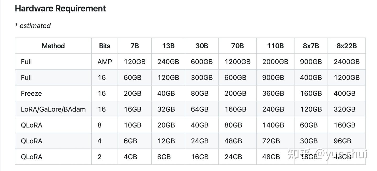基于双卡 RTX 4090 搭建家用深度学习主机