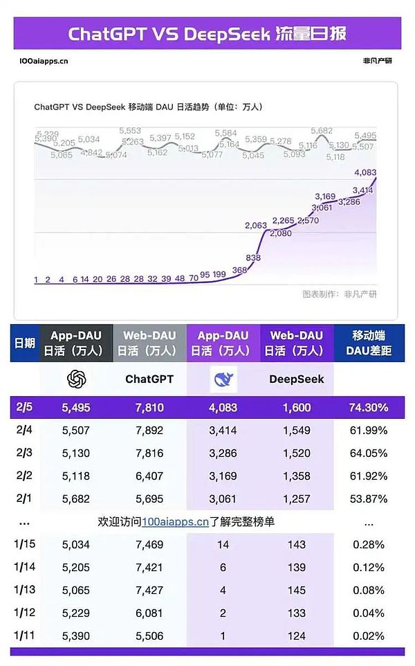 DeepSeek的“服务器繁忙”让所有人抓狂 背后究竟是怎么回事