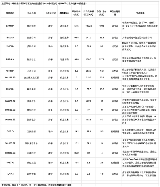 DeepSeek引爆AI热潮 机构重估中国科技投资价值