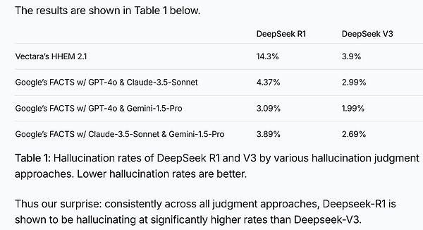 DeepSeek-R1超高幻觉率解析：为何大模型总“胡说八道”？