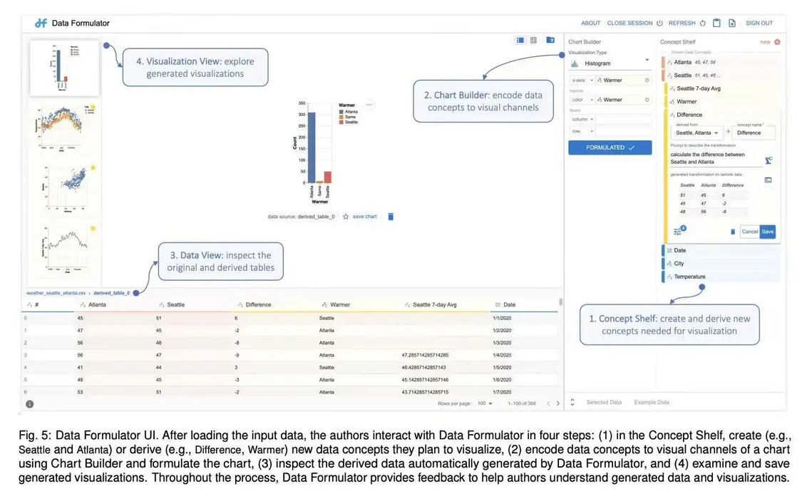 微软发布Data Formulator：AI颠覆数据可视化，让数据“说话”更轻松