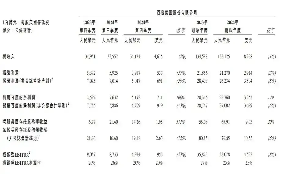 海尔接盘汽车之家，这世界越来越抽象