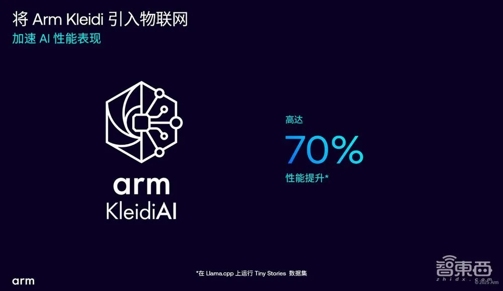 联想AI PC全家桶接入DeepSeek，本地跑7B大模型，离线也能写总结