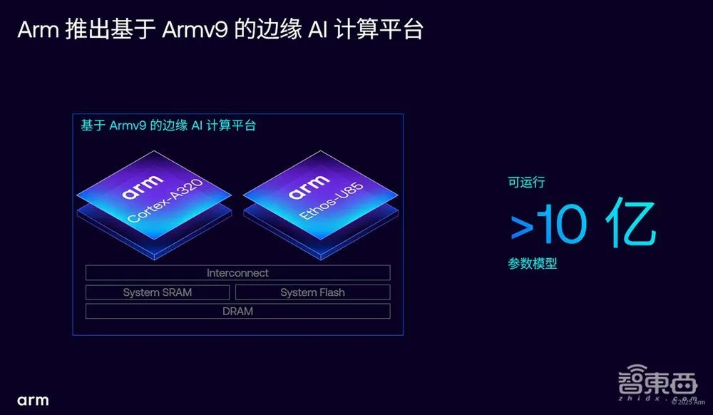 联想AI PC全家桶接入DeepSeek，本地跑7B大模型，离线也能写总结