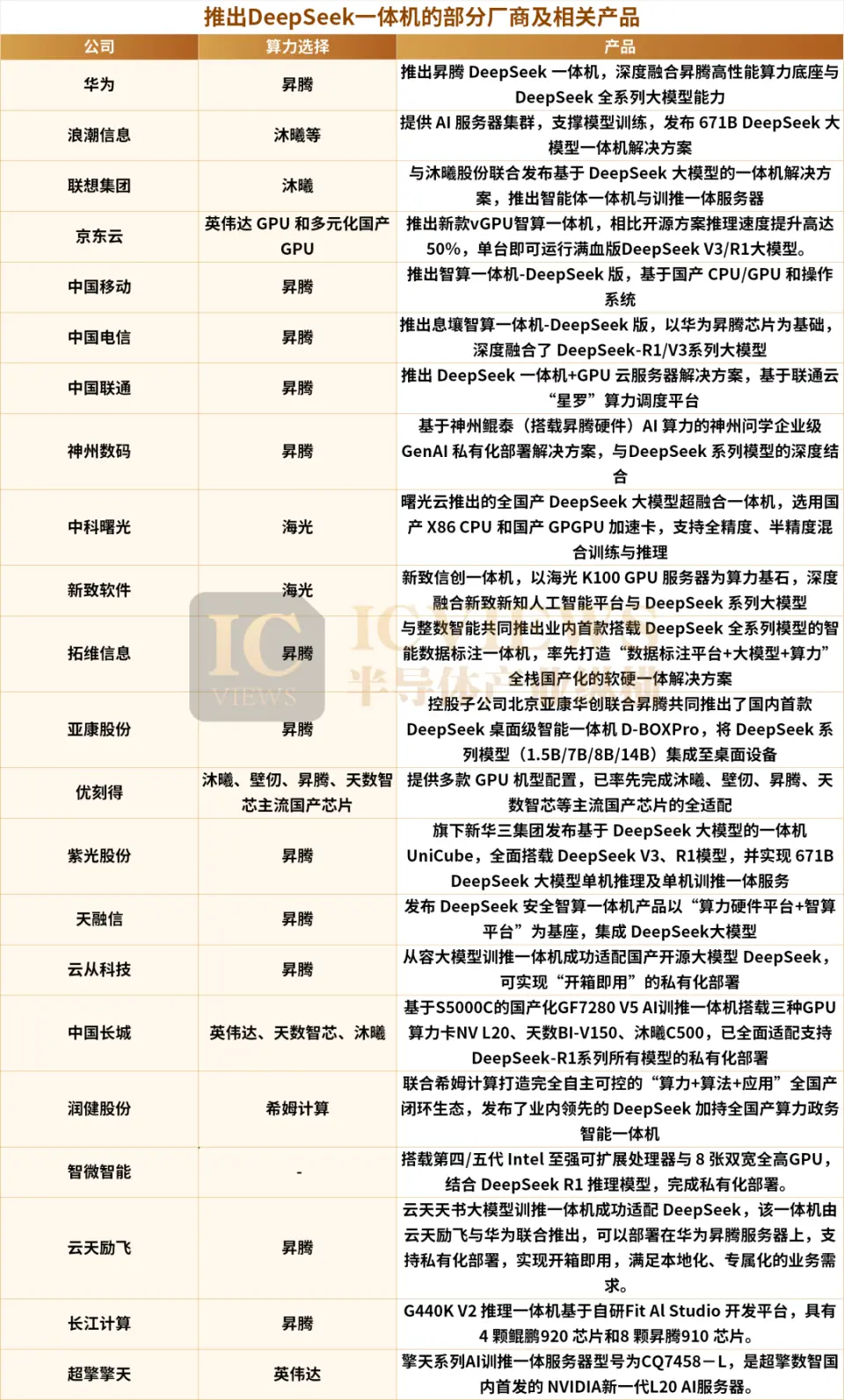 上下滚动可查看全部