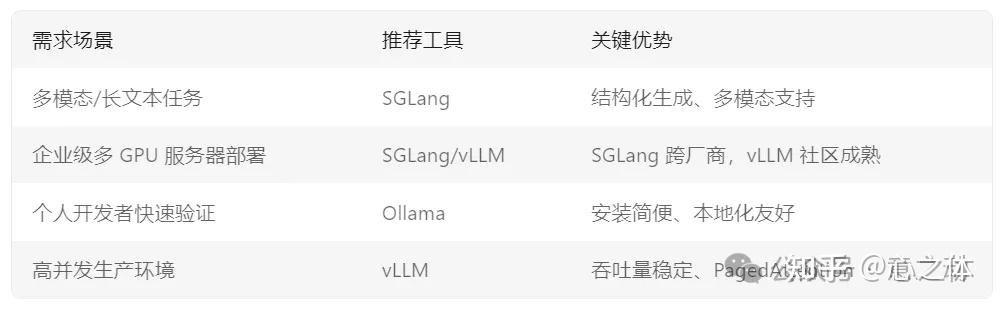 SGLang部署Deepseek
