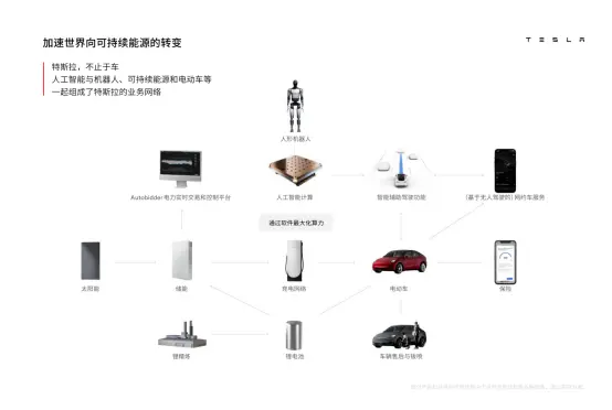 马斯克员工大会讲话十大看点：5秒造车、人形机器人量产、全球最低成本锂电池