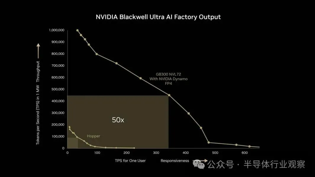 来源：NVIDIA