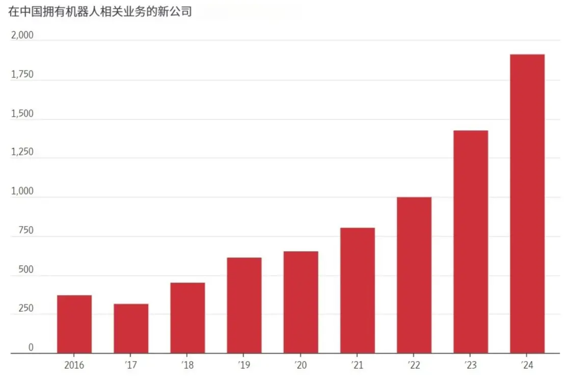 华尔街日报：中美机器人竞赛，中国优势几何？