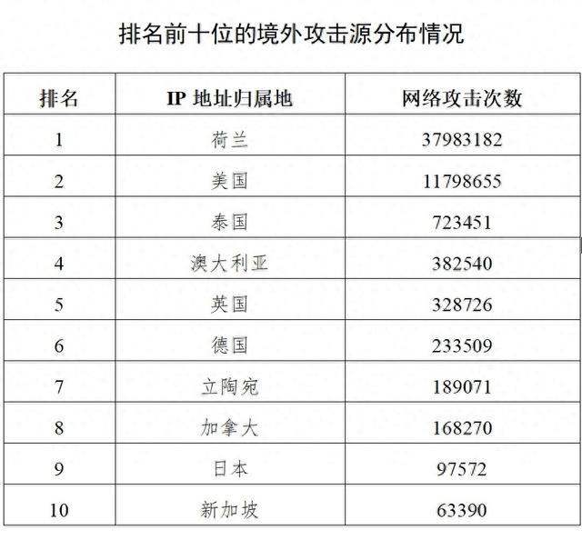 哈尔滨亚冬会赛事信息系统遭境外网络攻击超27万次