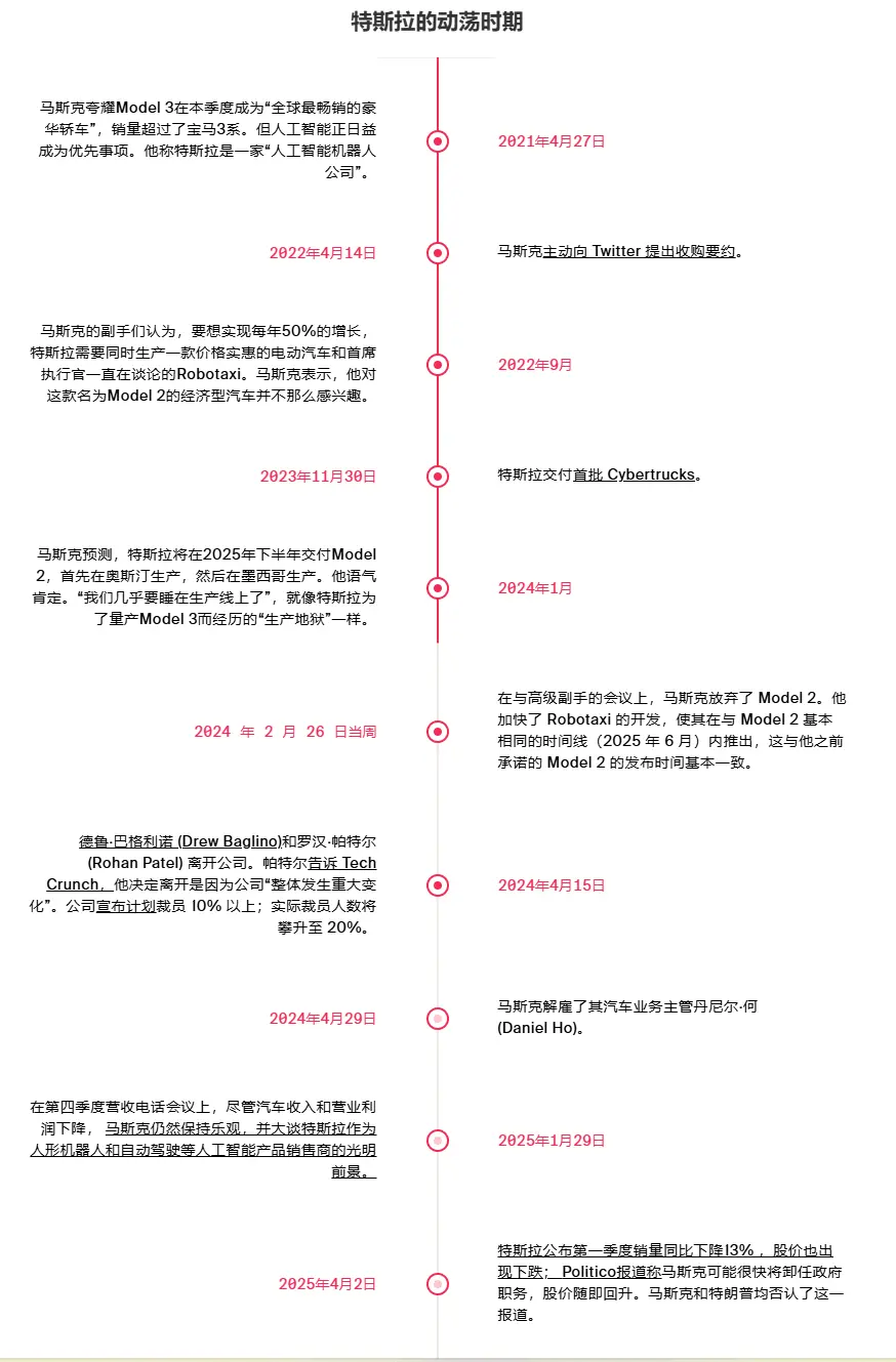特斯拉押注无人出租车幕后：马斯克一意孤行，高管集体离职
