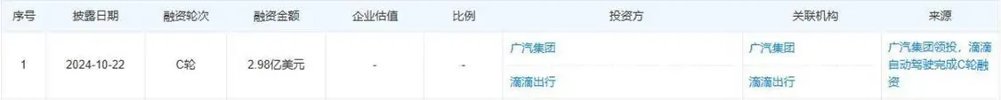 曹操出行：聚合平台的“打工人”