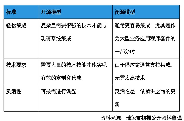 大模型下半场：Agent时代为何更需要开源模型