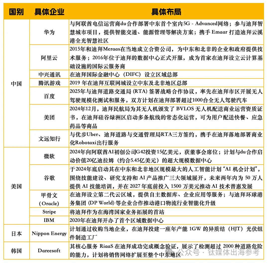 中东“后厂村”崛起
