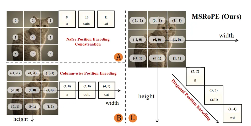微软市值突破4万亿美元!靠AI盈利暴增
