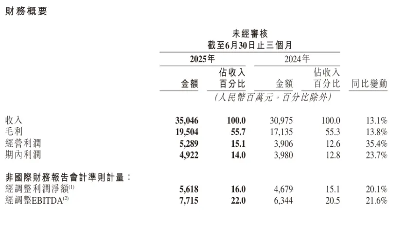 快手的“AI商业内循环”跑通了