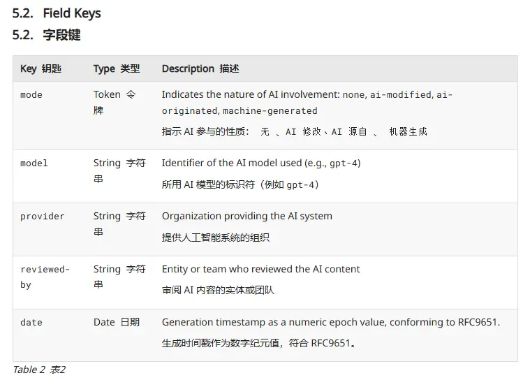 互联网新草案：网页将明确“AI成分表”，标明AI参与程度