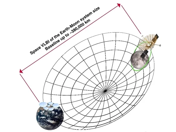 意义重大！我国科研人员实现月-地VLBI基线干涉测量