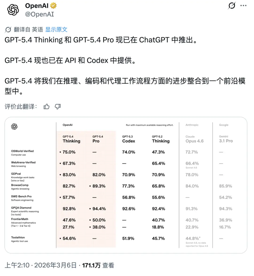 奥特曼砸场发布GPT-5.4！网友：一句Hi烧掉80美元