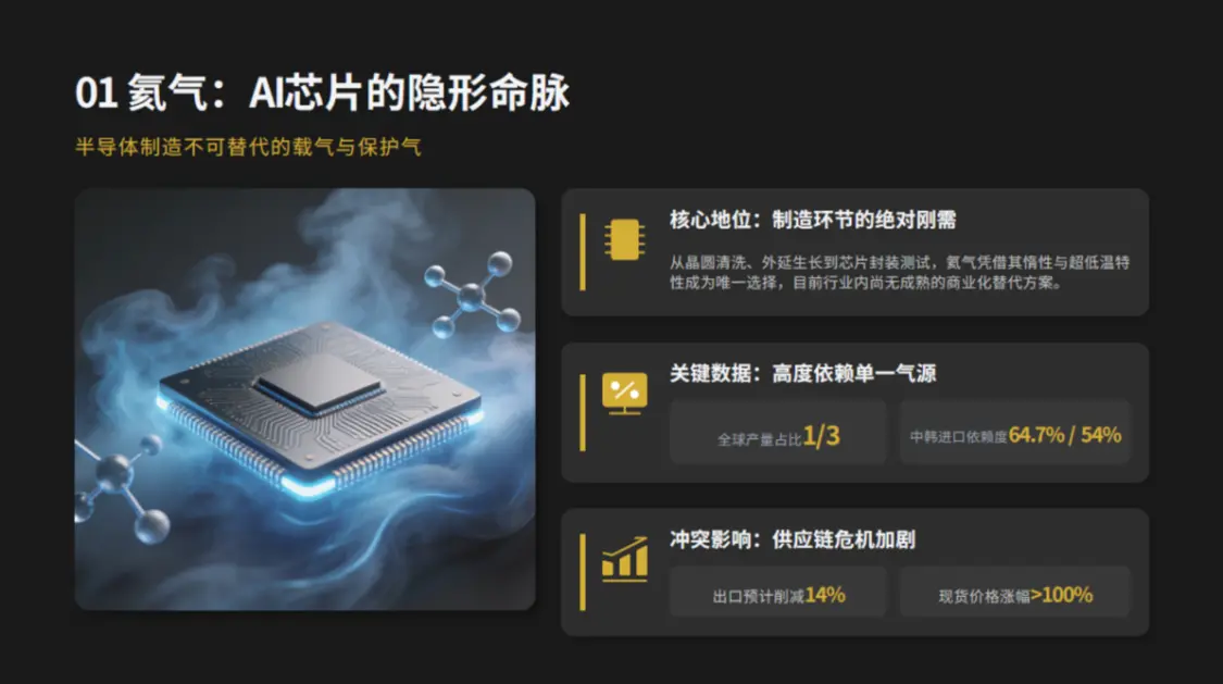 AI泡沫的时间大考：霍尔木兹只是导火索，内因才是炸药